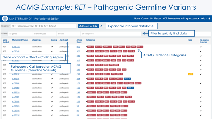 pathogenic pathogenic variants