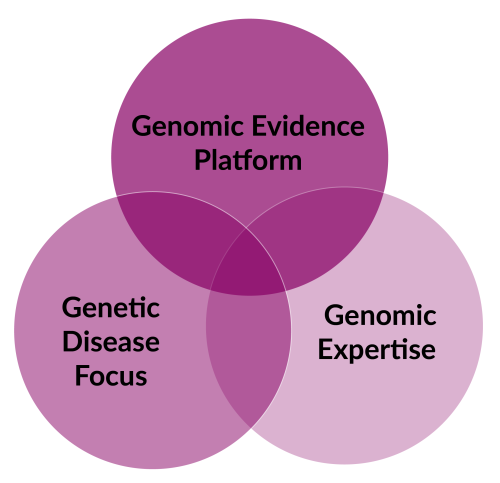 Elements_of_GI_genetic-disease